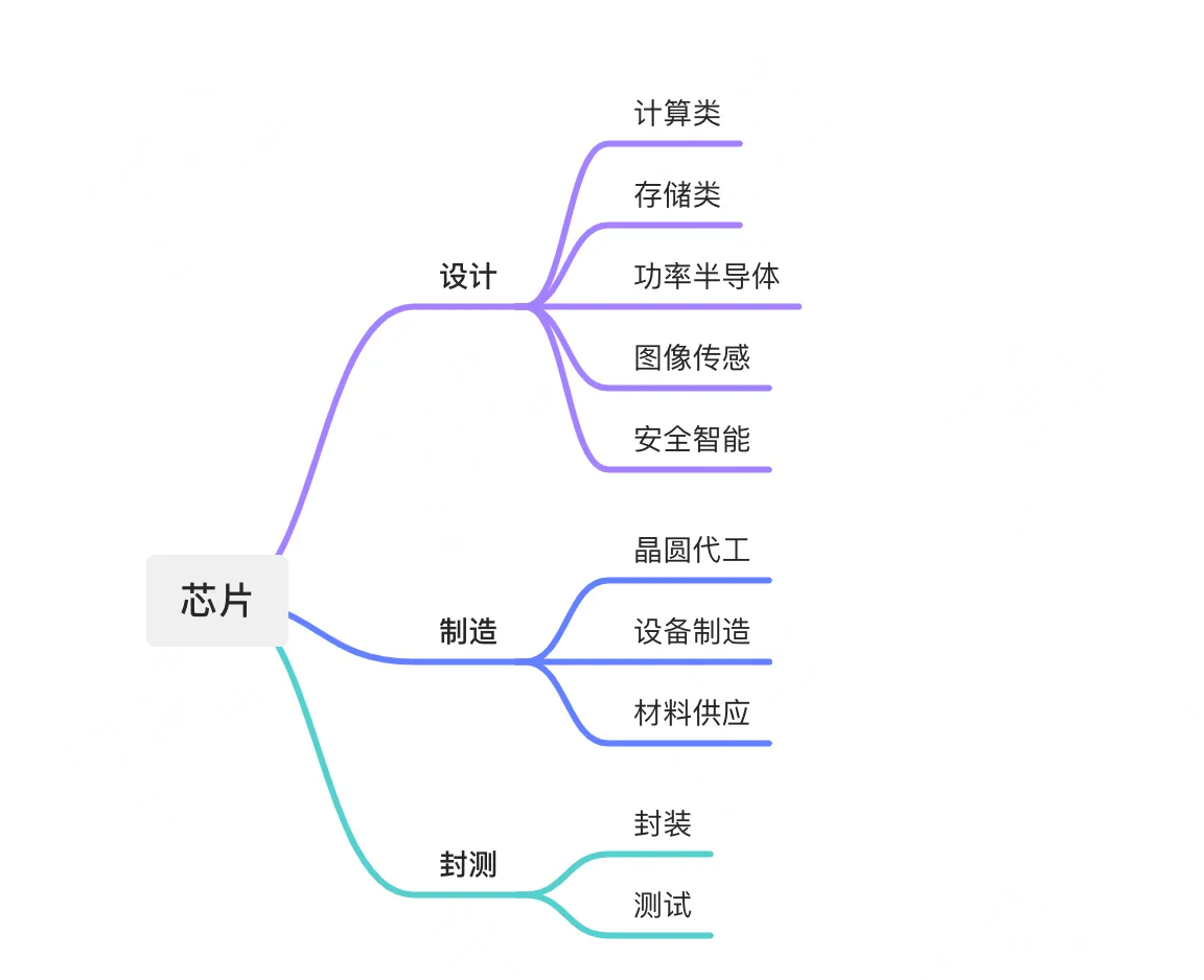 科技半导体方案(科技半导体方案设计)通化市