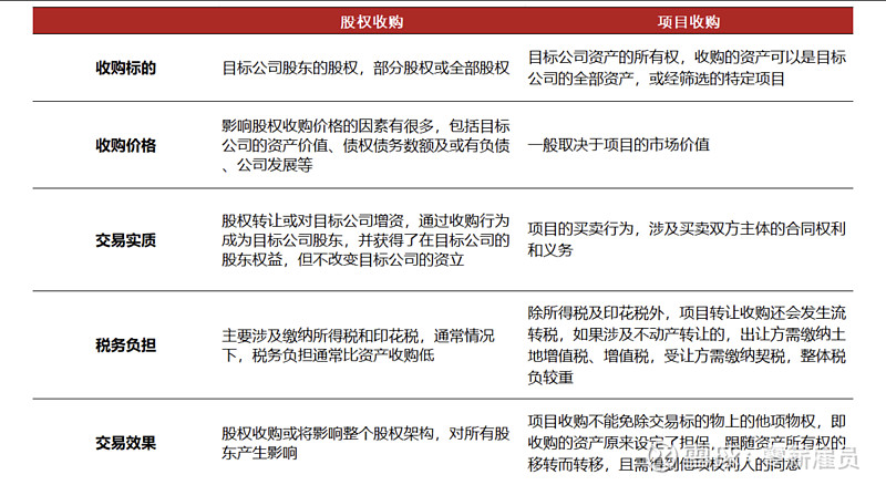 产业链并购整合(产业并购的目的是什么)通化市