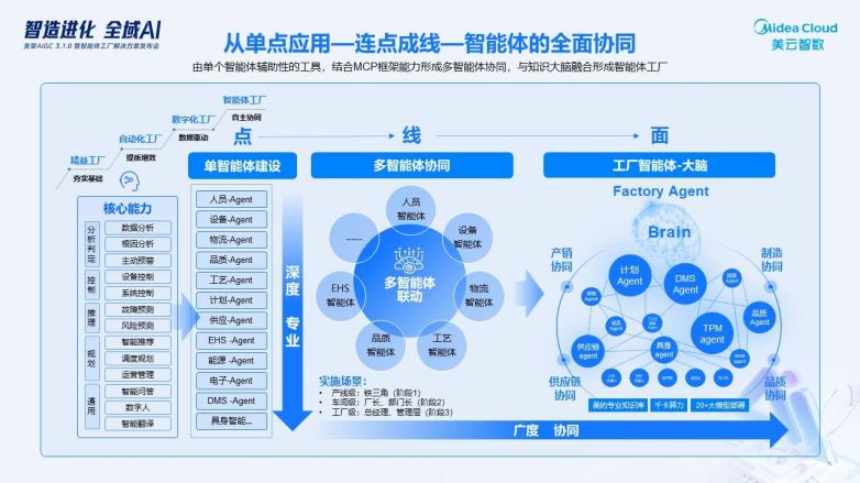 行业解决方案专家(行业解决方案专家分析)通化市
