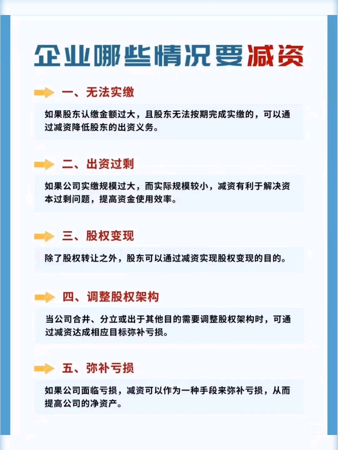 资本成本优化咨询(资本成本降低的方法)通化市