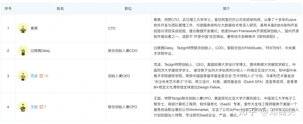 尽调估值成功案例(尽调是不是就会投资)通化市