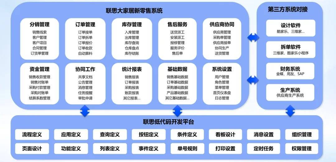 新零售转型方案(新零售转型方案怎么写)通化市 新零售转型方案(新零售转型方案怎么写)通化市