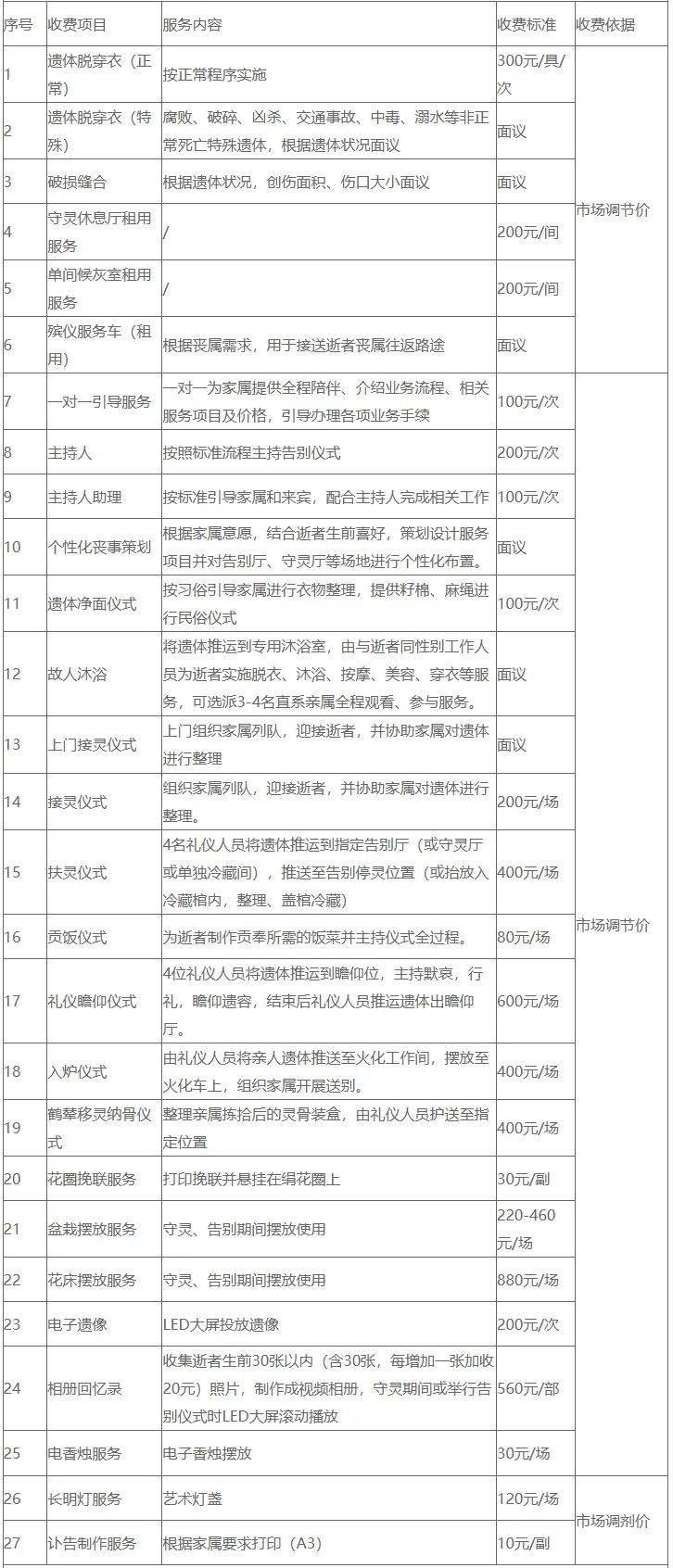 消费咨询收费标准(消费咨询收费标准最新)通化市