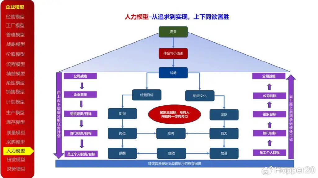 资本运作顶层设计(资本顶层设计与规划)通化市