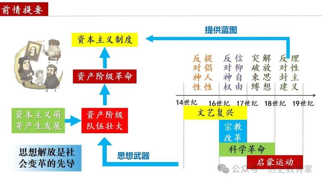 资本路径规划调整(资本路径规划调整包括)通化市