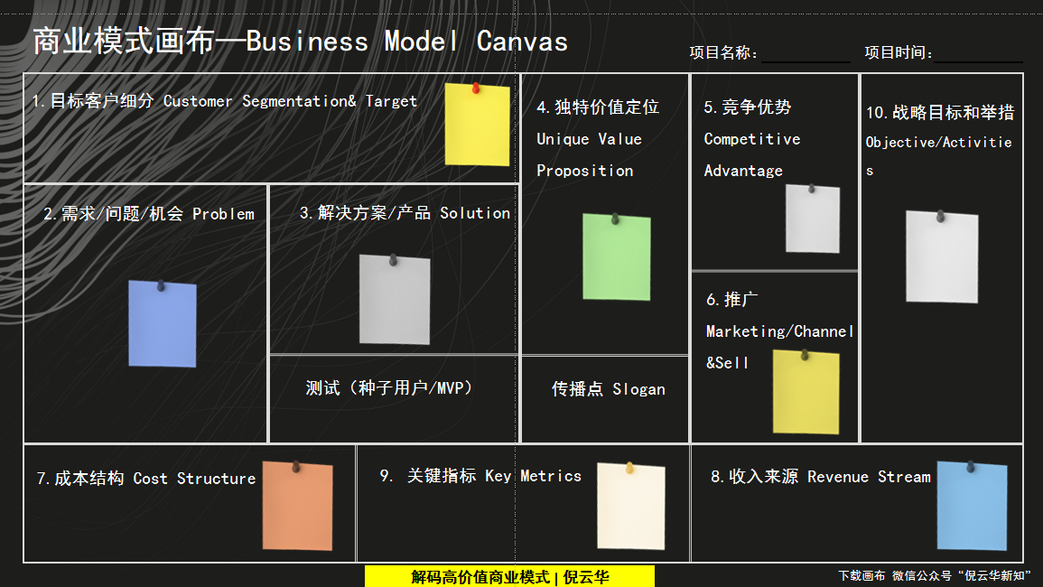 商业模式创新工具(商业模式的创新模式有哪几种?)通化市
