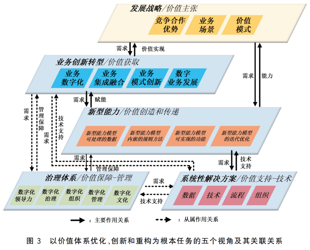 数字化转型标准(数字化转型标准培训证书有用吗)通化市
