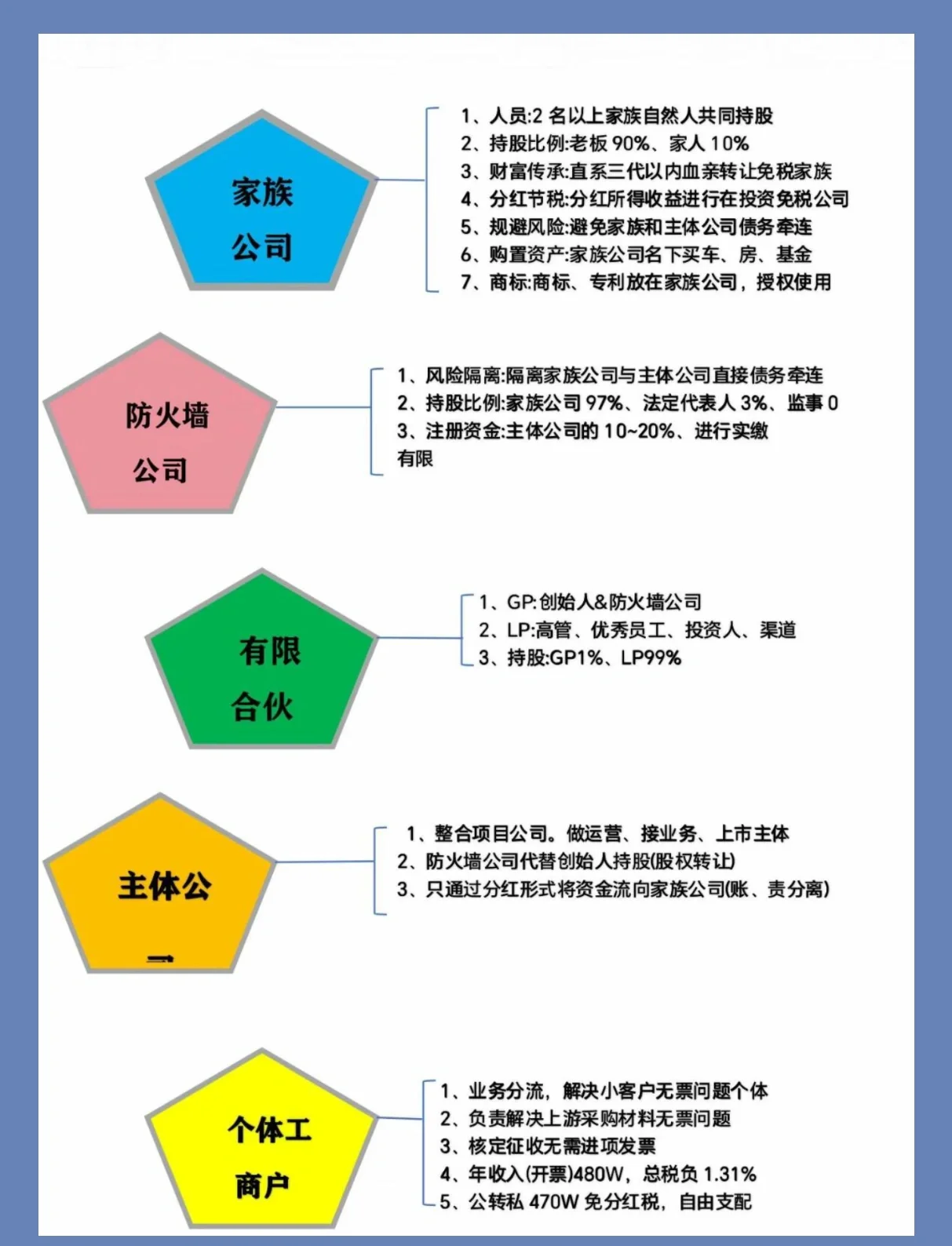 股权架构设计风险(股权架构设计怎么收费)通化市