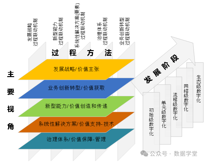 企业架构优化设计(企业架构优化设计实训报告)通化市