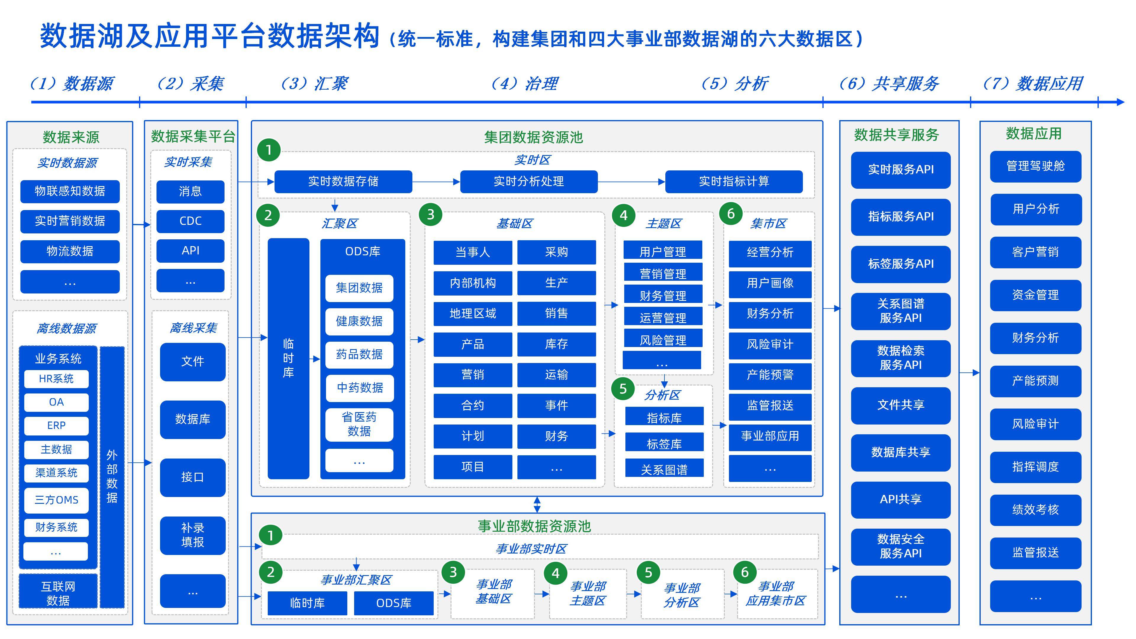 企业架构优化设计(企业架构优化设计实训报告)通化市