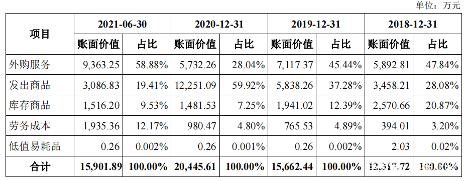 股权激励方案收费(股权激励方案设计收费)通化市