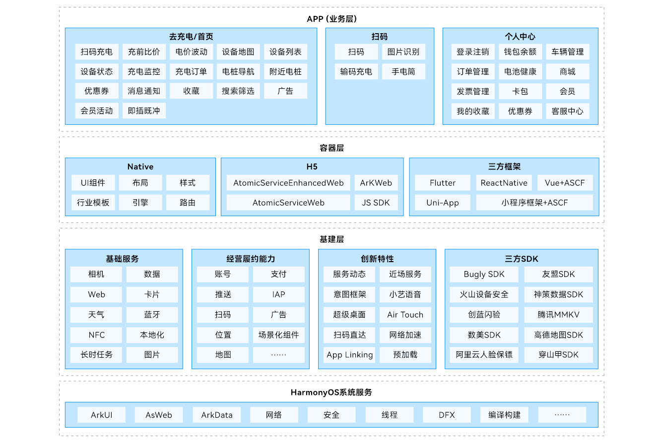 新能源行业方案(新能源行业投资策略)通化市