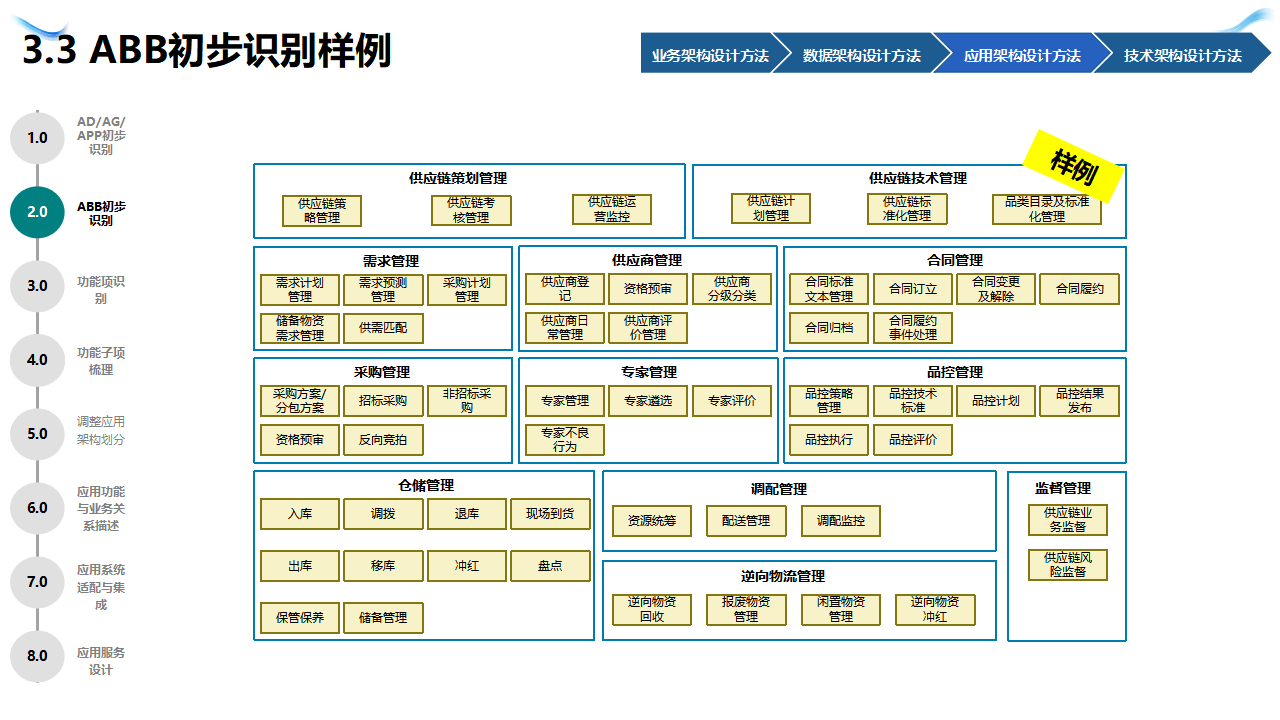 企业战略架构设计(企业战略管理框架体系)通化市