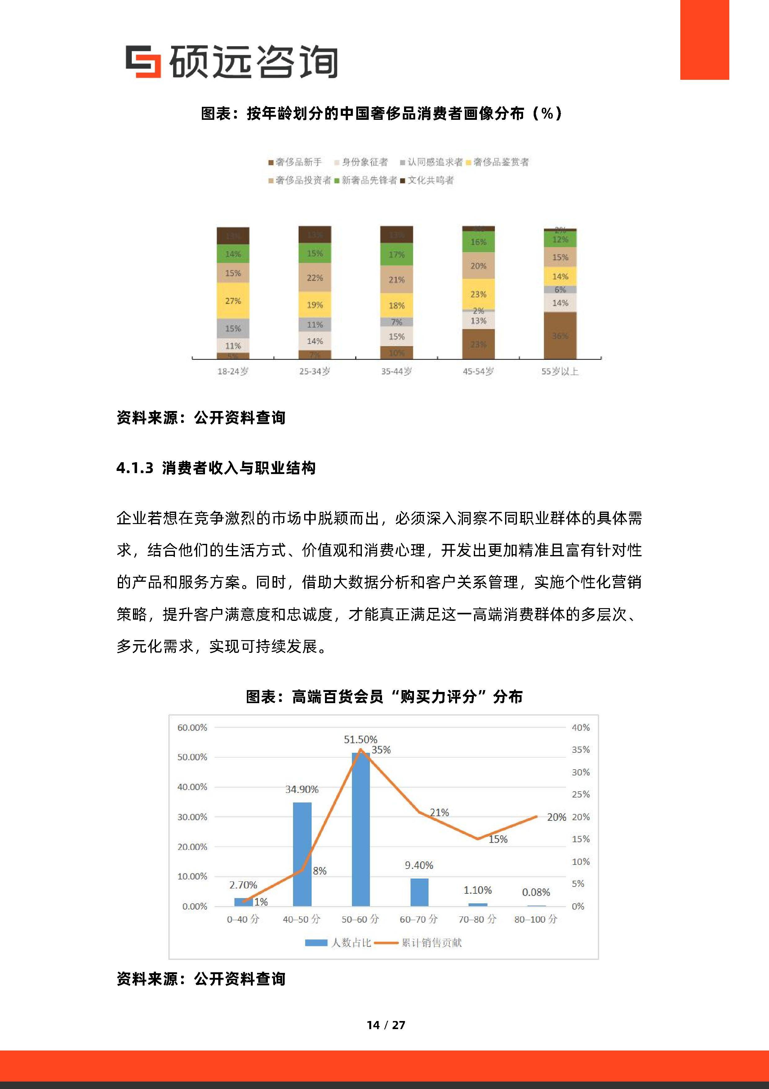 消费咨询行业研究(消费咨询行业研究方向)通化市