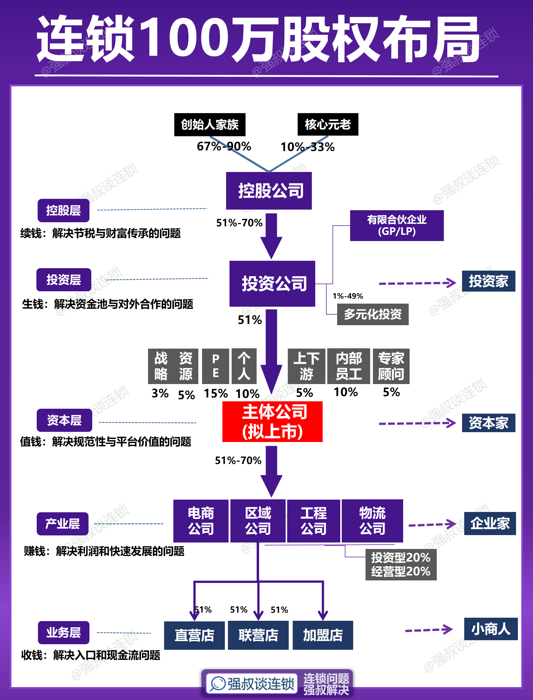 股权架构设计并购(股权架构设计的公司)通化市