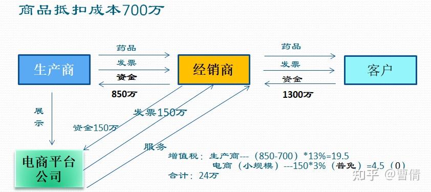 医药咨询税务筹划(医药咨询税务筹划方案)通化市