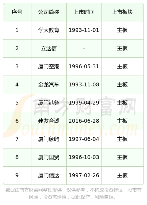 IPO上市日历查询(ipo上市时间进度表)通化市