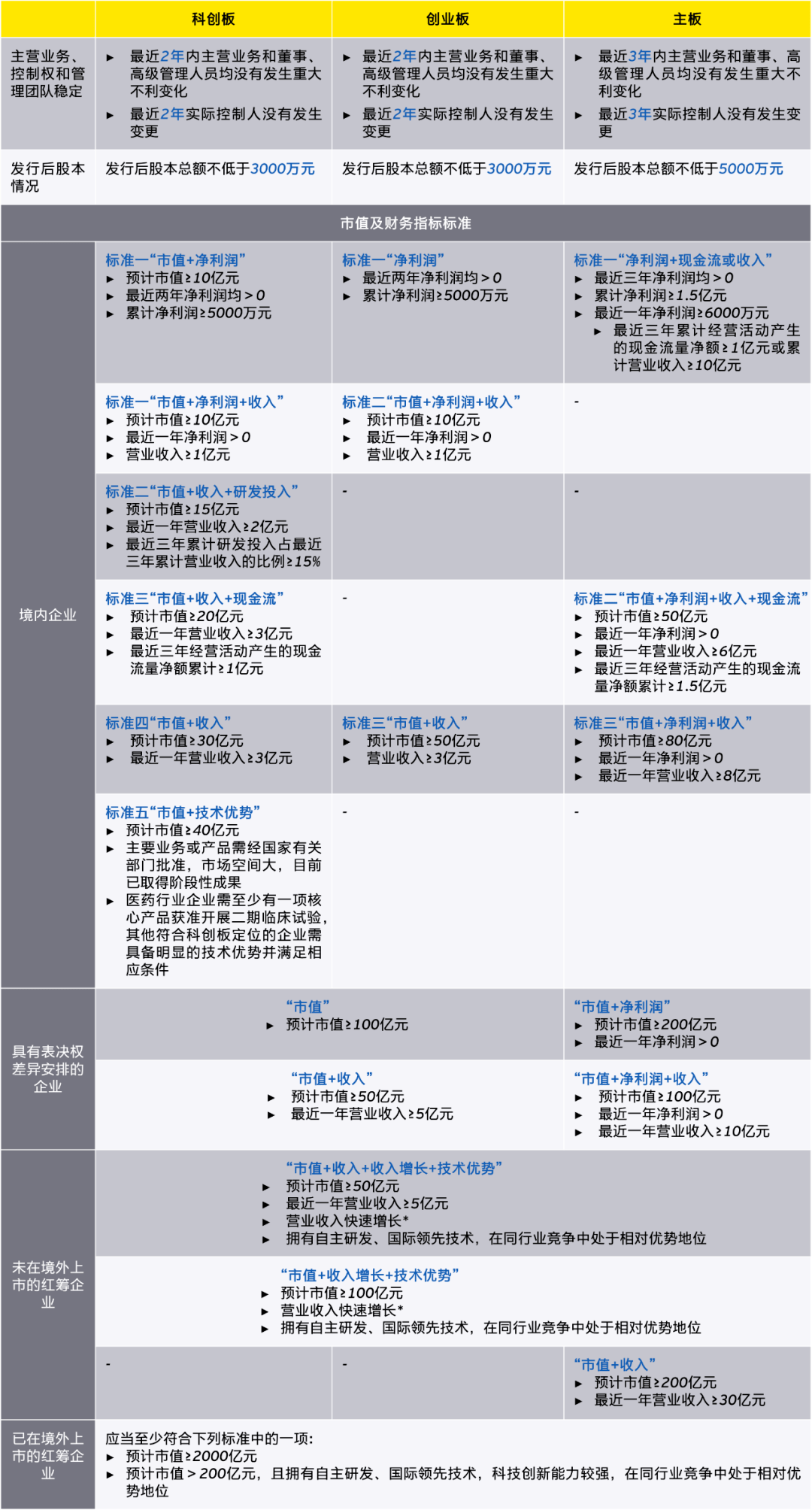 上市板块定位案例(上市板块定位案例最新)通化市 上市板块定位案例(上市板块定位案例最新)通化市