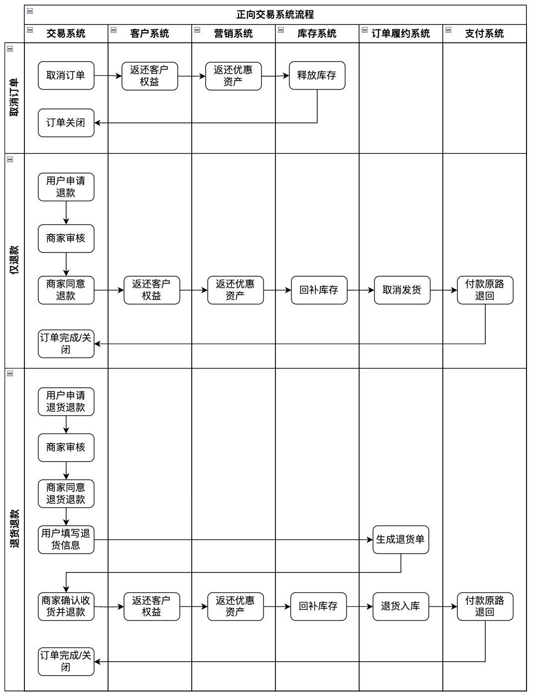 交易架构设计服务(二手交易设计系统功能介绍)通化市