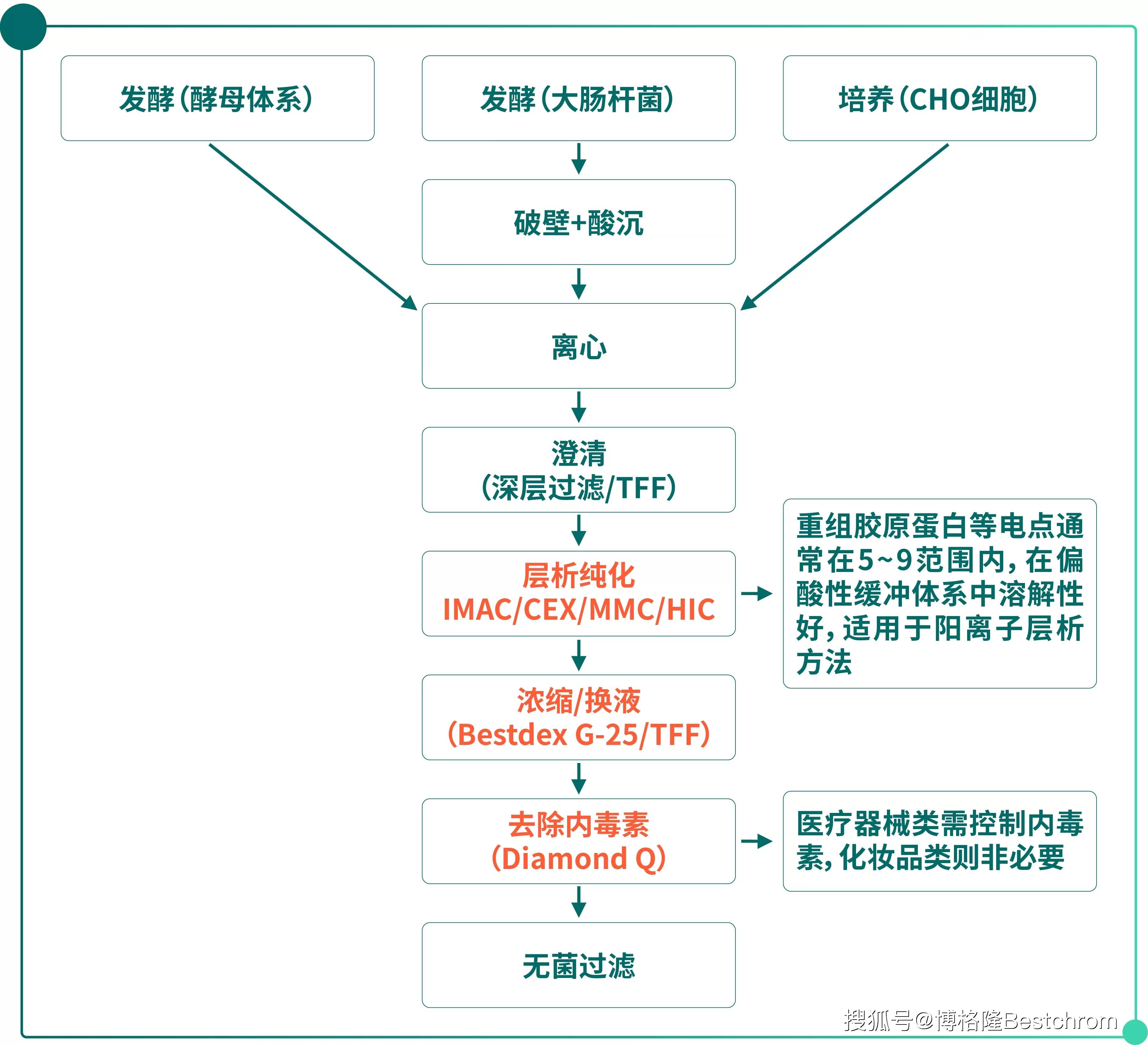 重大资产重组流程(重大资产重组流程及时间节点)通化市 重大资产重组流程(重大资产重组流程及时间节点)通化市