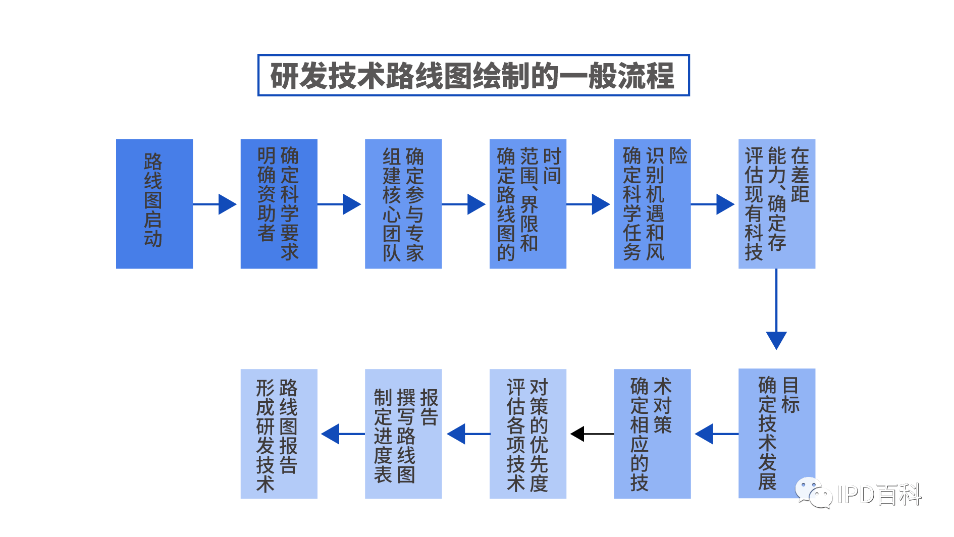 研发资源整合方案(研发资源不足怎么办)通化市