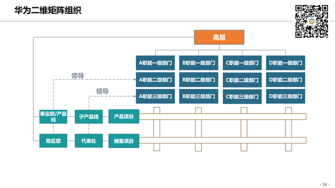 组织进化案例研究(组织进化案例研究论文)通化市