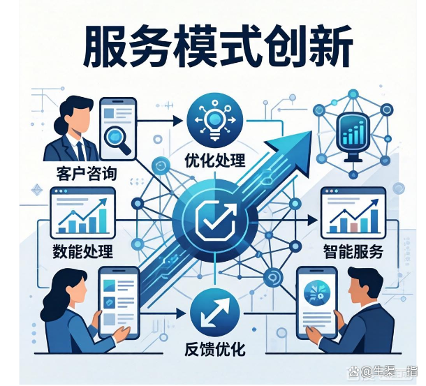 上市辅导咨询机构(上市辅导咨询机构是什么)通化市 上市辅导咨询机构(上市辅导咨询机构是什么)通化市