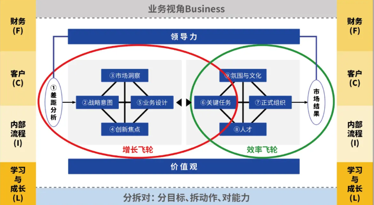 增长飞轮设计服务(增长的飞轮老魏电子版下载)通化市