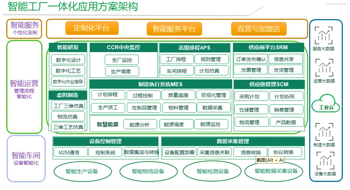 智能工厂规划服务(智能工厂的规划与实施)通化市