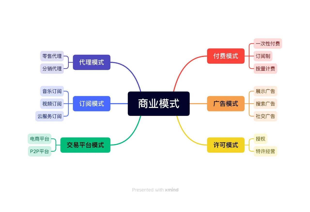 商业模式落地咨询(商业模式落地咨询方案)通化市