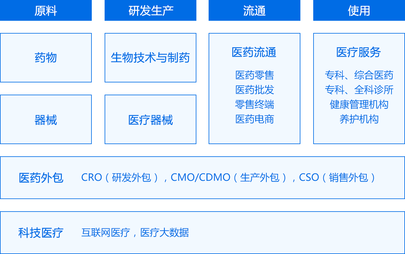 上市板块定位落地(各个板块上市条件一图看懂)通化市 上市板块定位落地(各个板块上市条件一图看懂)通化市