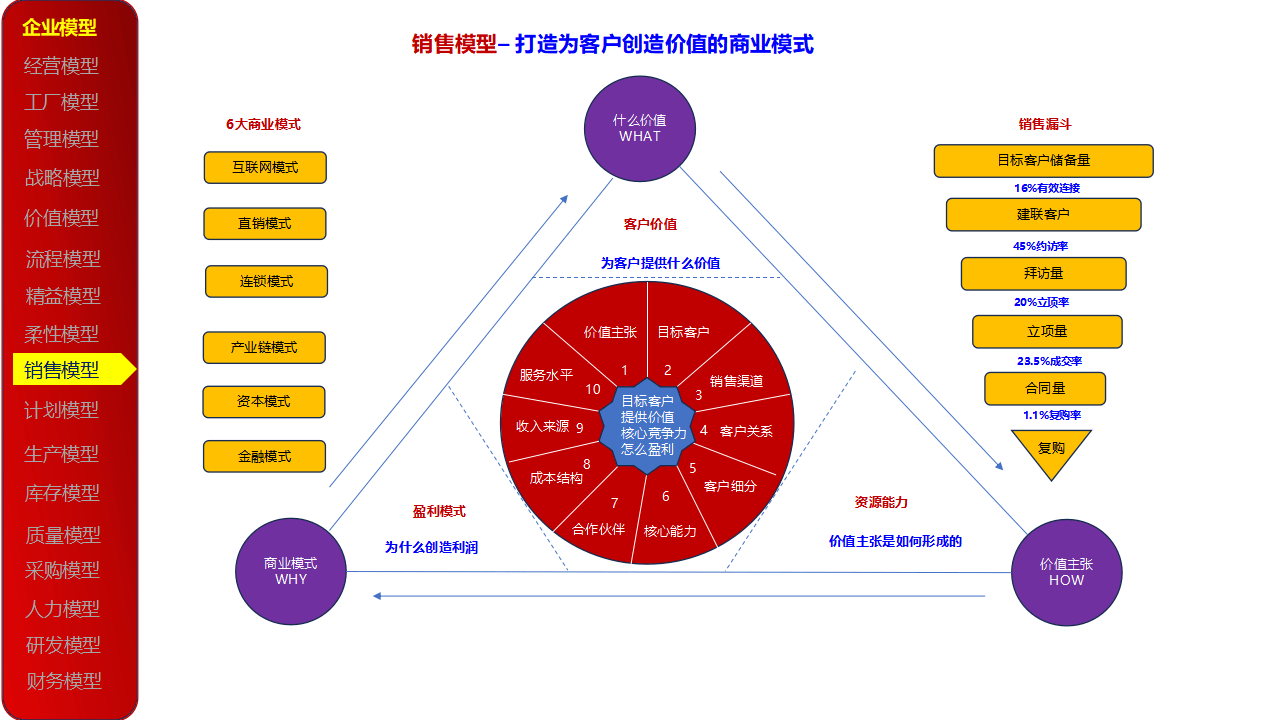 资本运作顶层设计(资本运作的底层逻辑)通化市