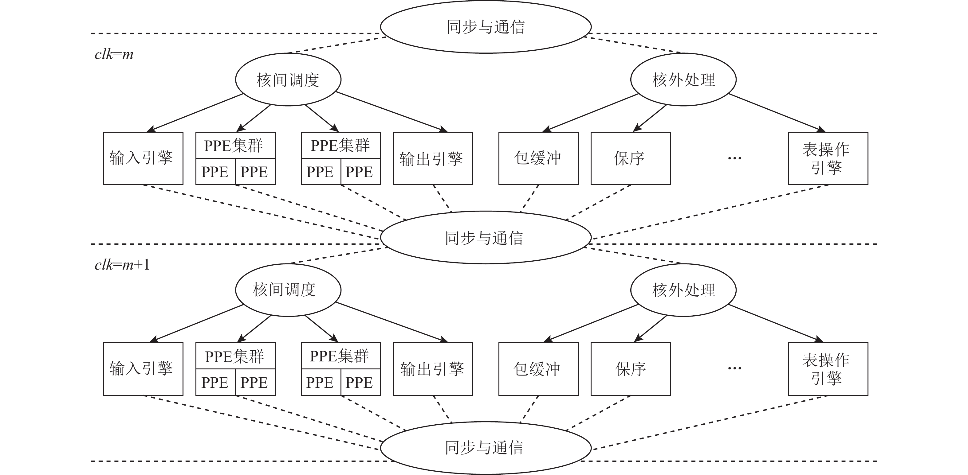 资本运作顶层设计(资本运作的底层逻辑)通化市