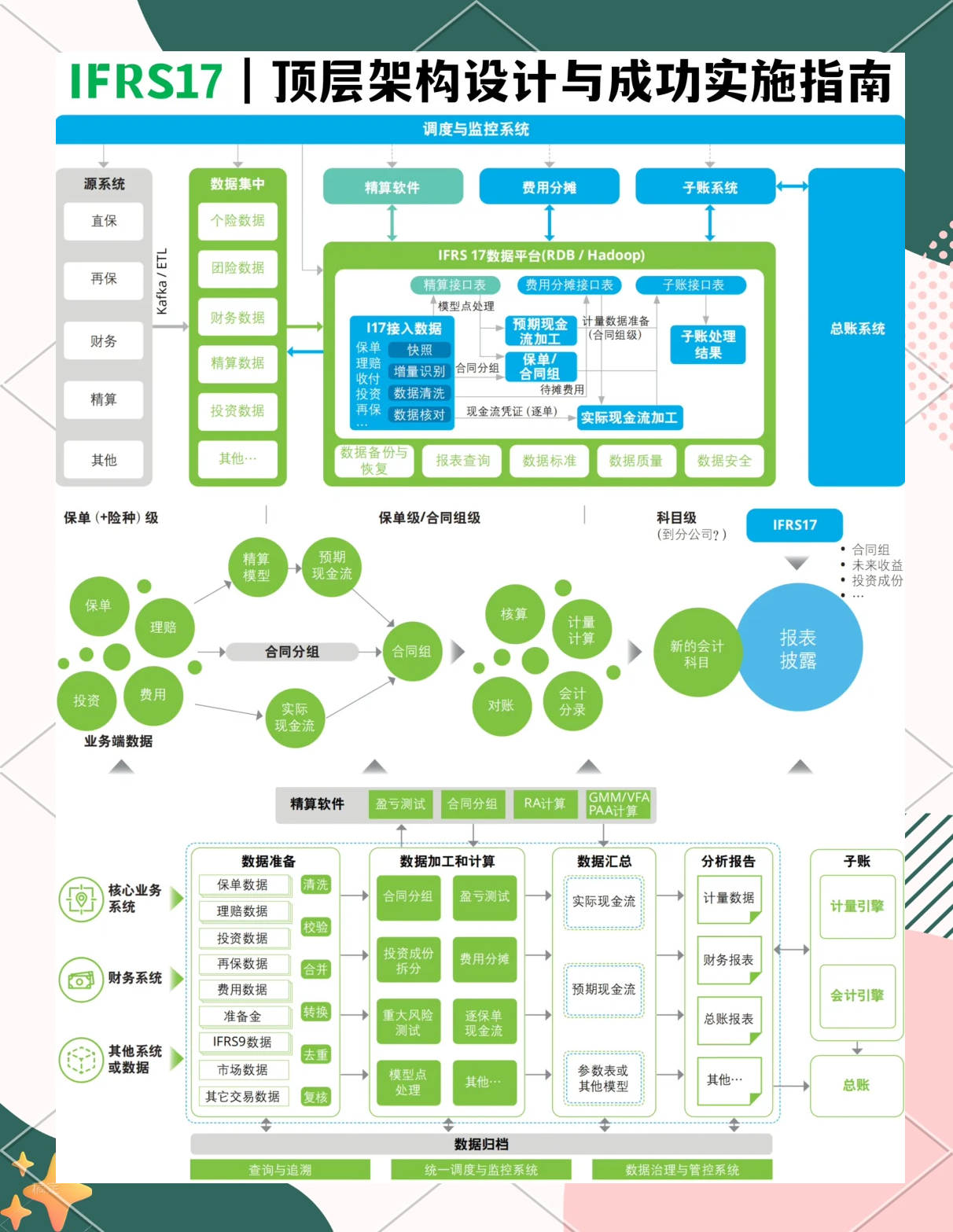 产业顶层设计服务(产业顶层设计包括哪些)通化市