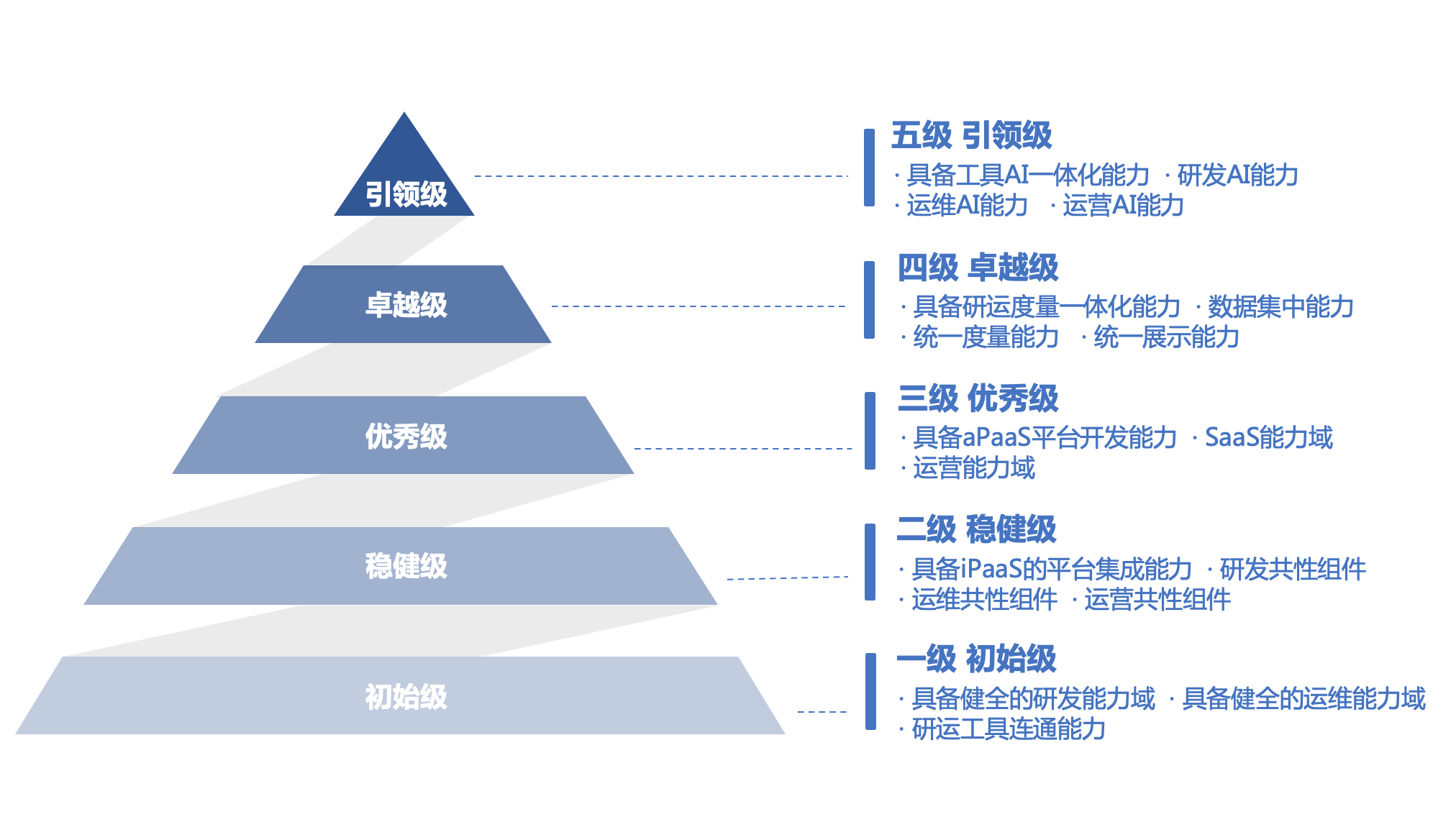智能制造成熟度评估(智能制造成熟度评估模型)通化市 智能制造成熟度评估(智能制造成熟度评估模型)通化市