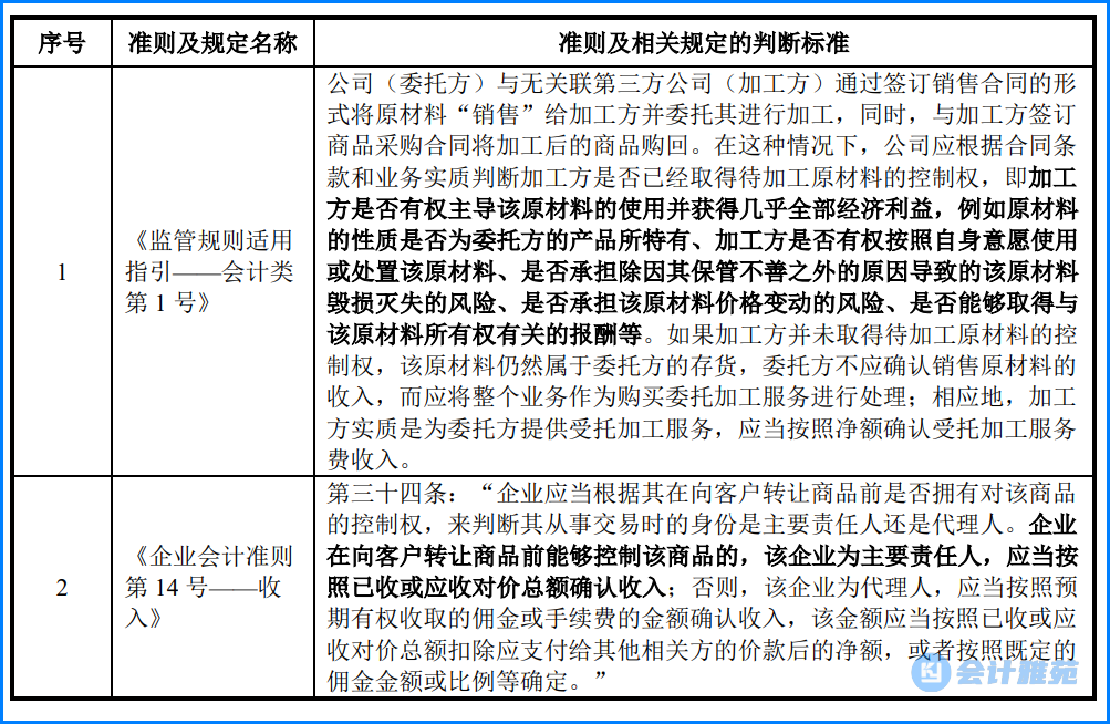 IPO上市客户案例(ipo上市公司的具体案例)通化市