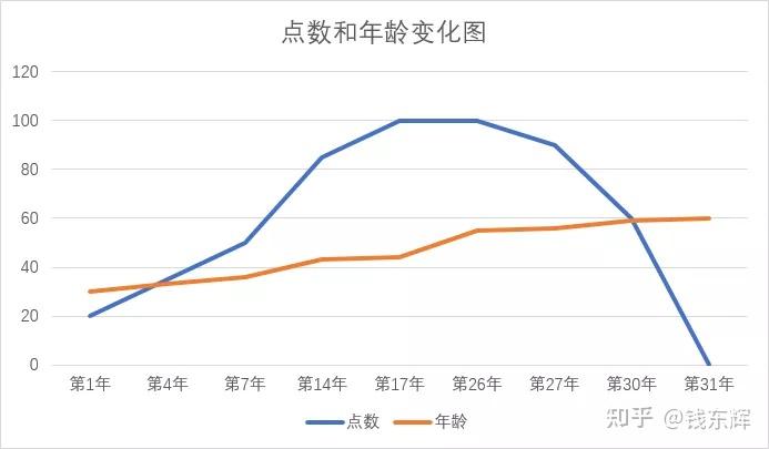 股权预留池设计(预留股权池 是谁出资)通化市