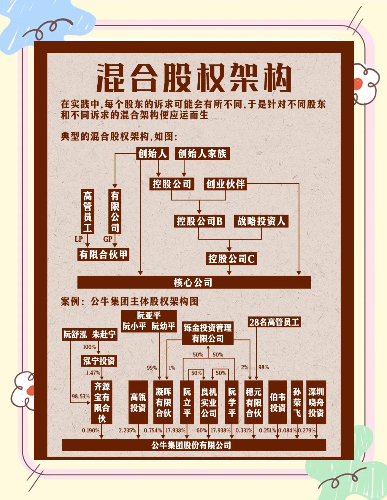 股权架构设计上市(上市前股权架构设置)通化市