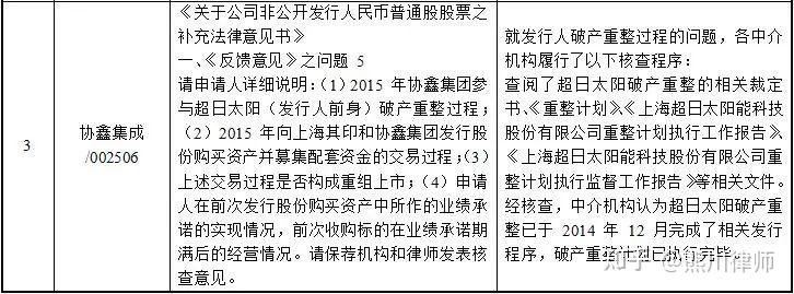 再融资成功案例(再融资有什么风险)通化市