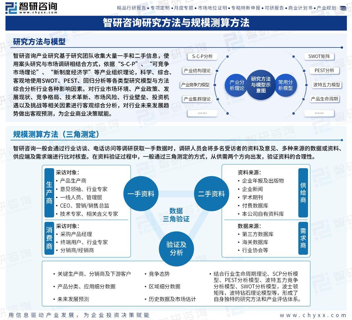 行业洞察行业研究(行业洞察包括哪些方面)通化市