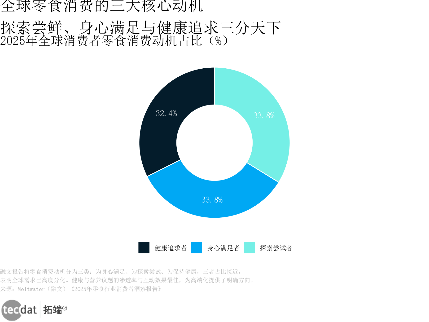行业变革趋势(一个行业的变革全景和未来走向)通化市
