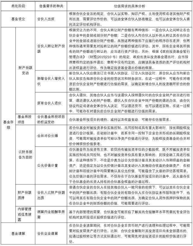 产业基金评估服务(产业基金评估服务包括哪些)通化市