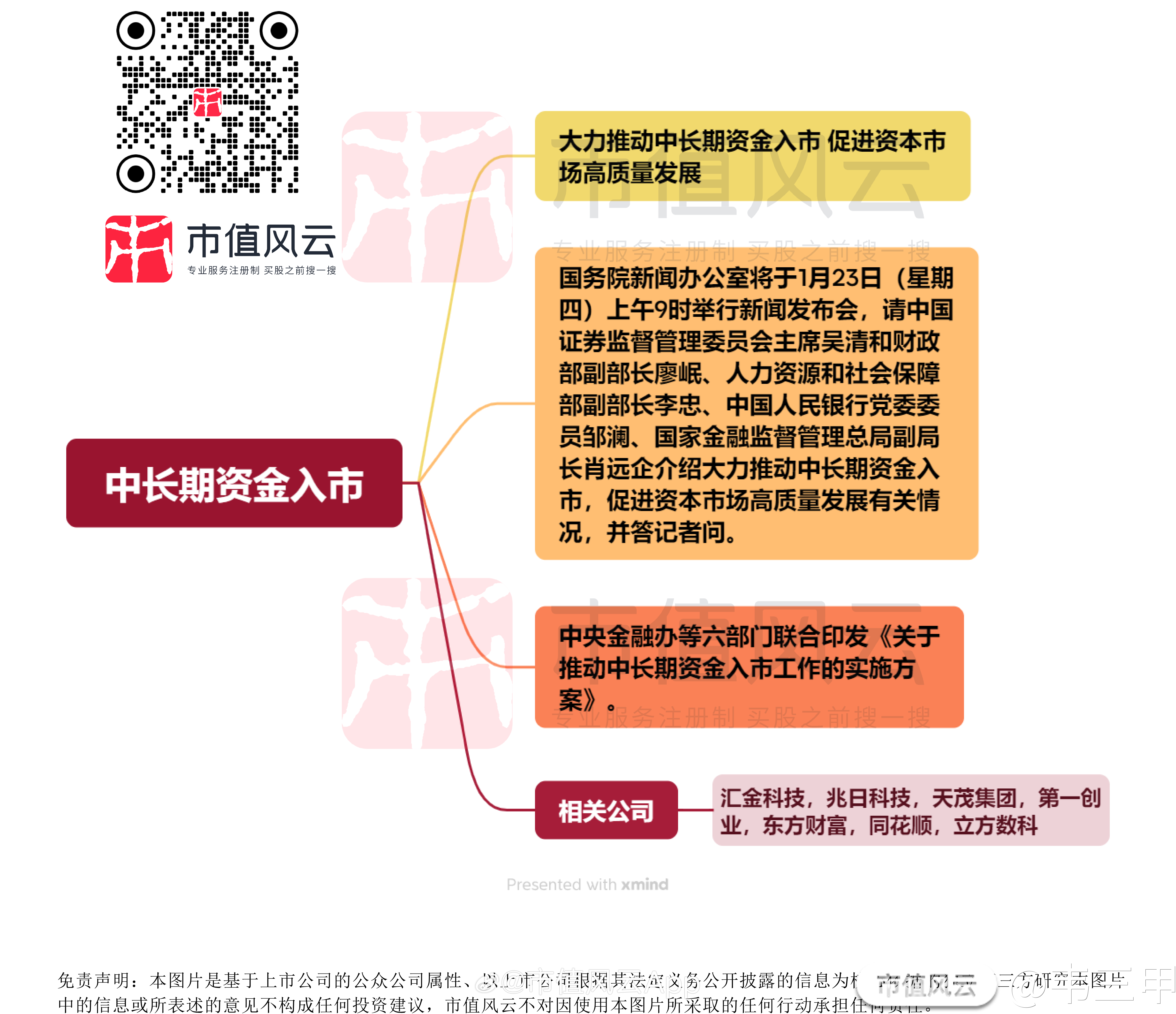 上市板块选择决策(各板块上市条件及官方链接)通化市