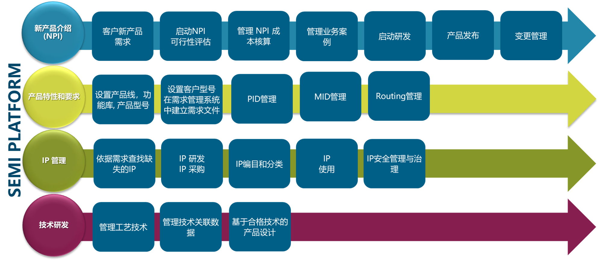 行业解决方案咨询(广州品牌解决方案服务)通化市
