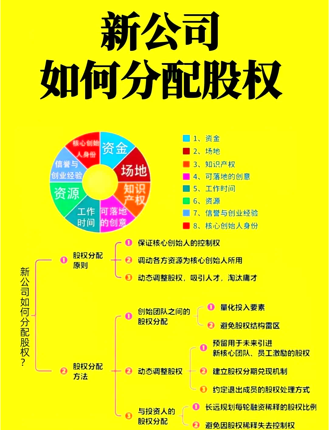 股权设计公平性(股权设计典型案例分析PDF)通化市