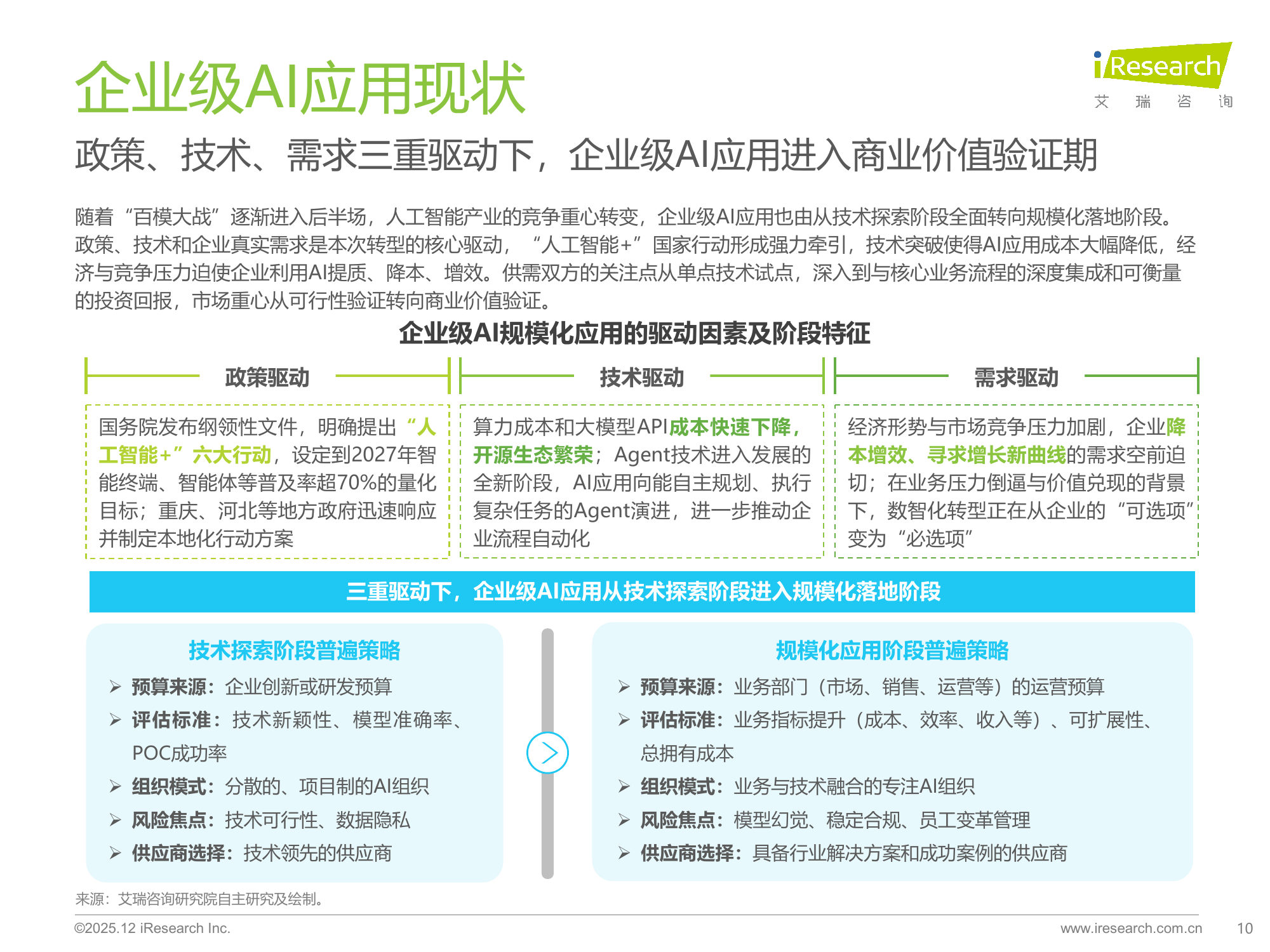 企业研究管理分析(企业管理研究方法英文版)通化市