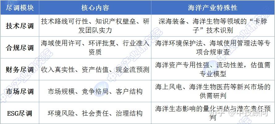 尽职调查估值案例(尽职调查收费价目表)通化市