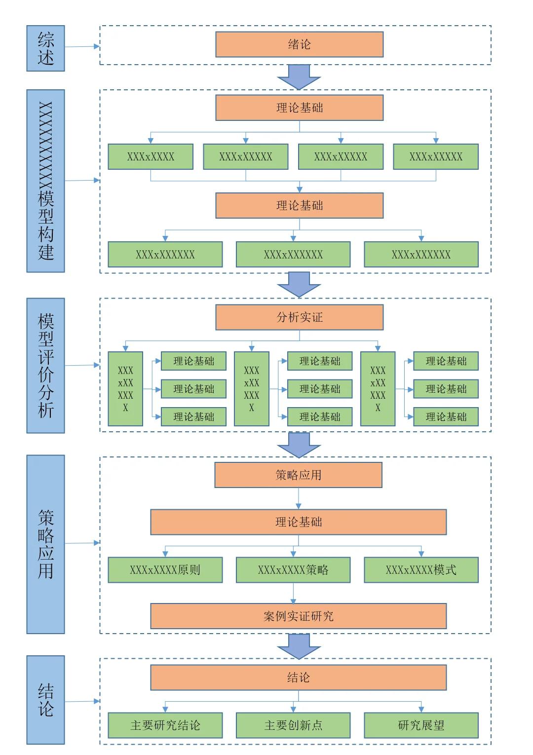技术路线对比(技术路线是什么)通化市