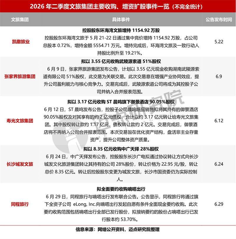 季度投融资报告(投资收益季度申报)通化市
