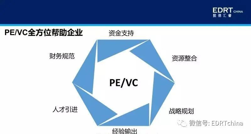 资本赋能实业案例(资本赋能实业案例研究)通化市